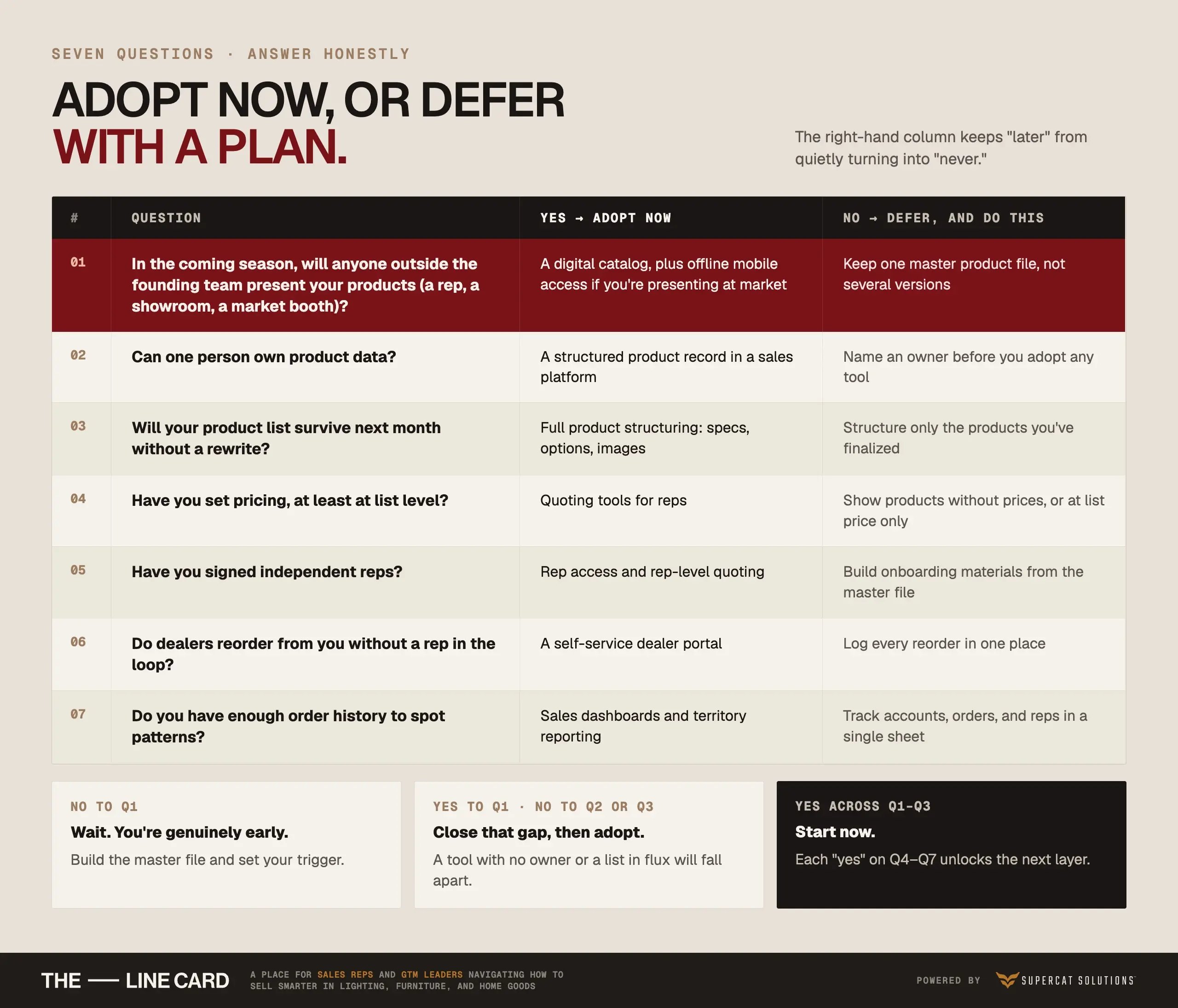 adopt-now-or-defer-sales-tech-checklist-young-brands