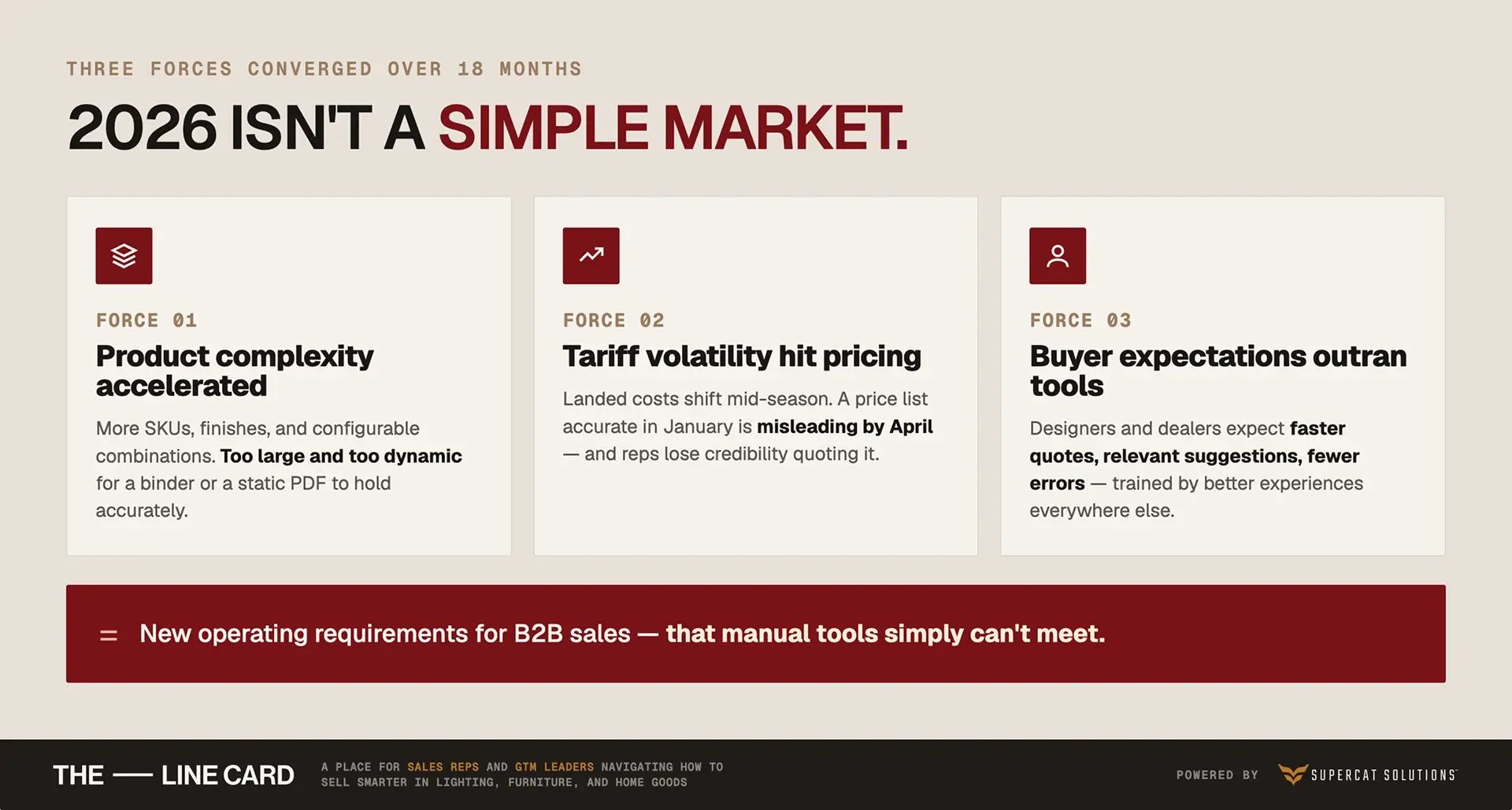 accelerating product complexity, tariff-driven pricing volatility, and buyer expectations that have outrun seller tools
