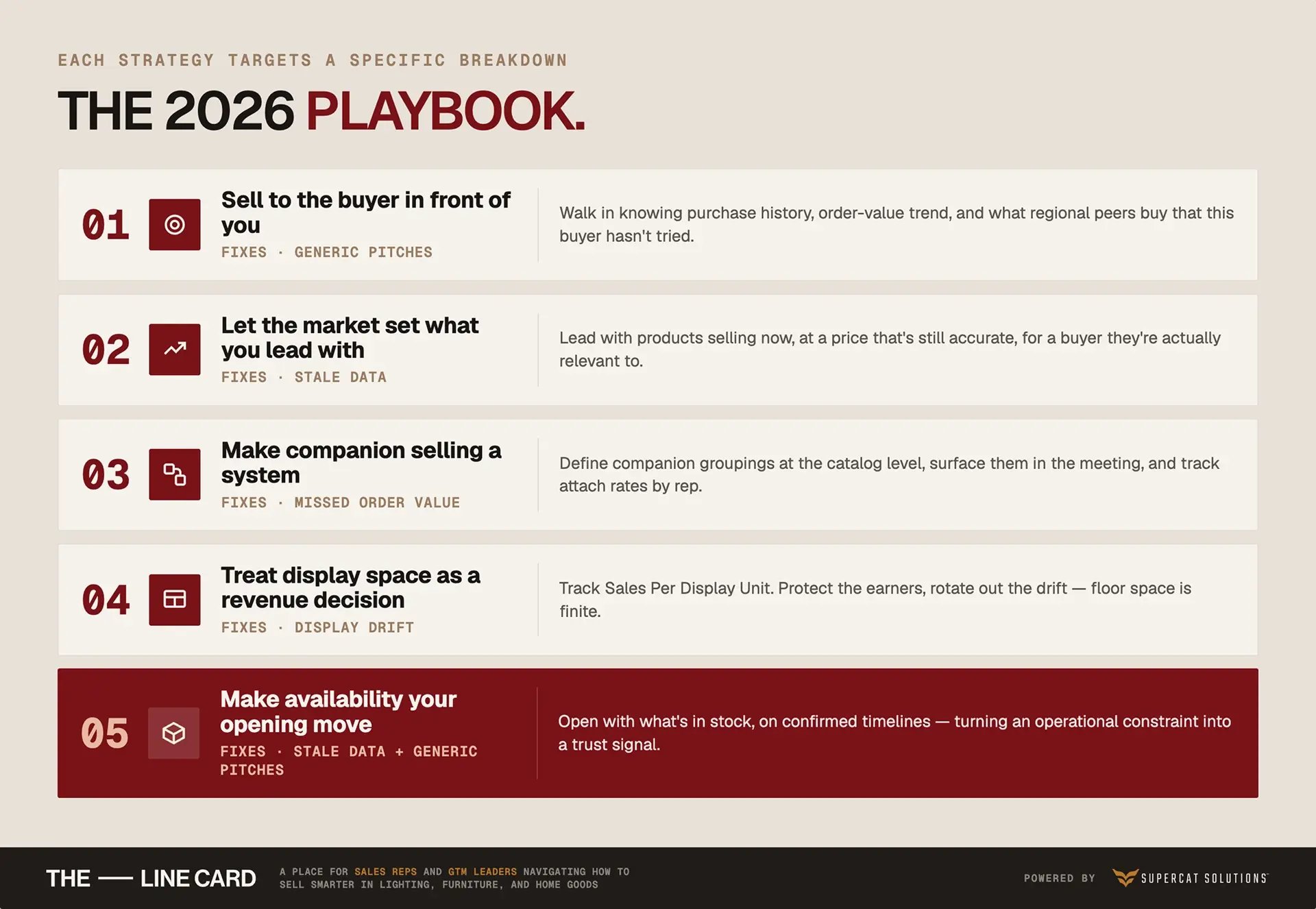 The 2026 B2B sales strategies playbook listing five tactics