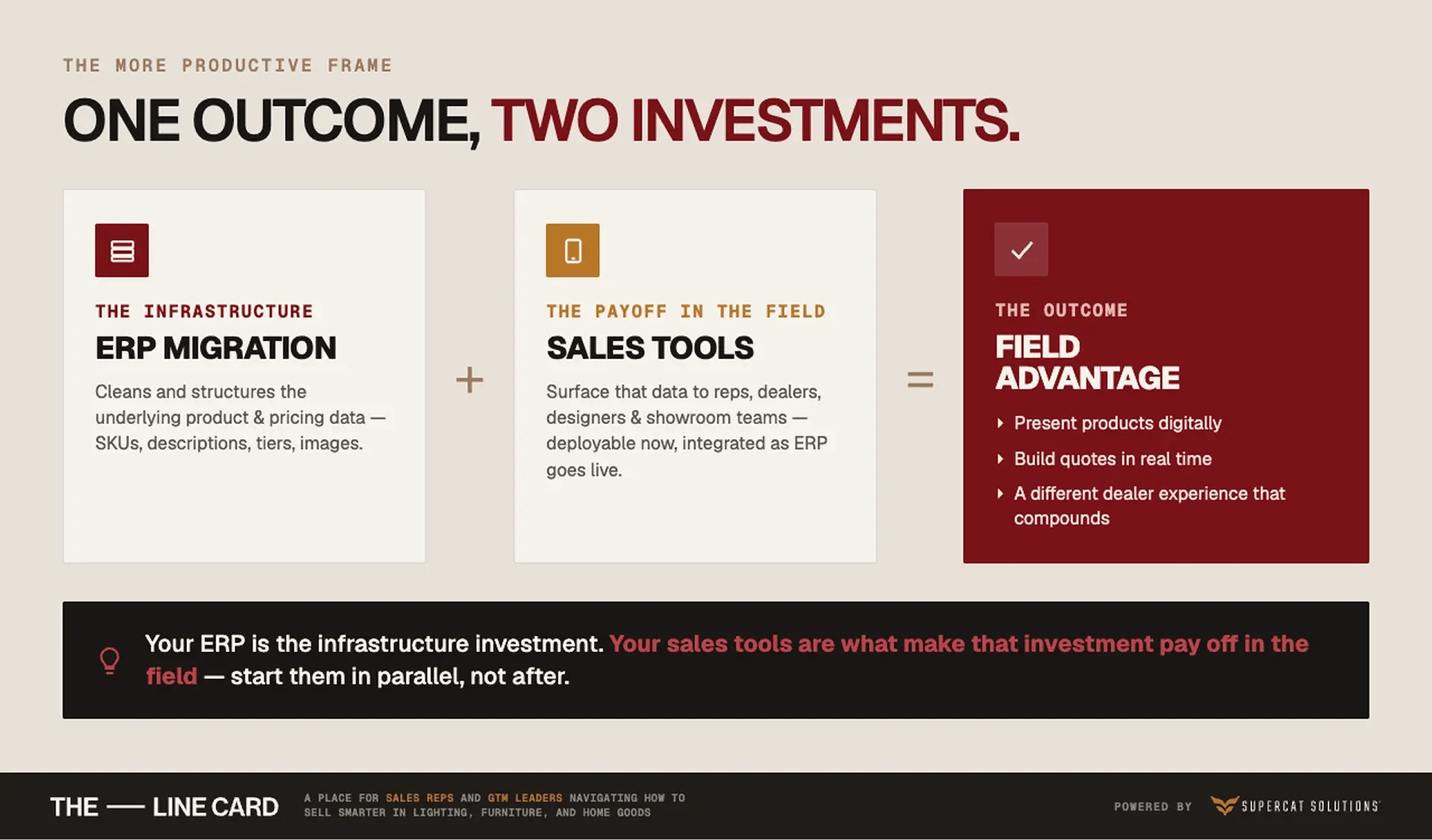 Framework diagram explaining how ERP migration and sales tools are two parallel investments leading to one outcome