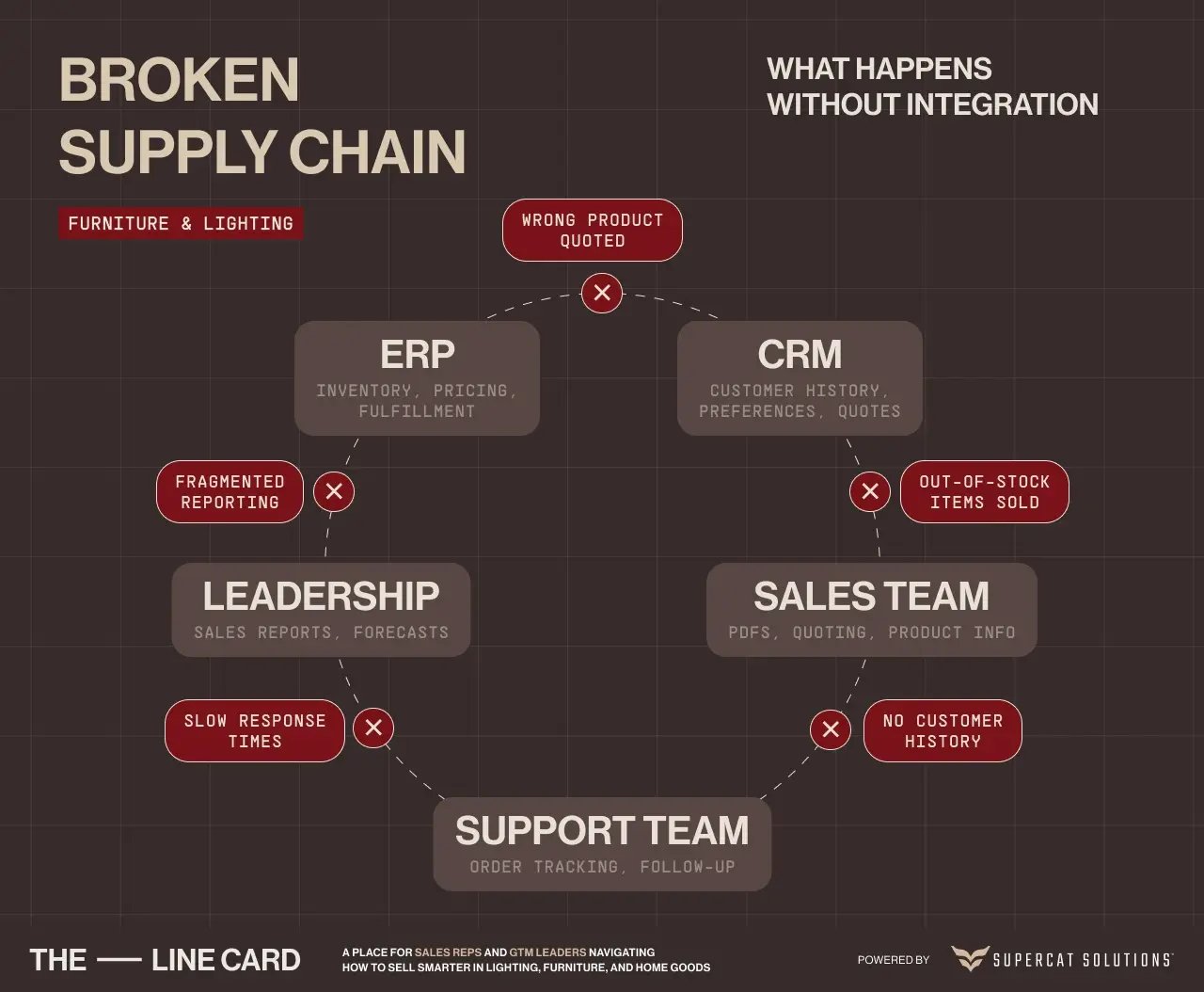 furniture-lighting-broken-supply-chain