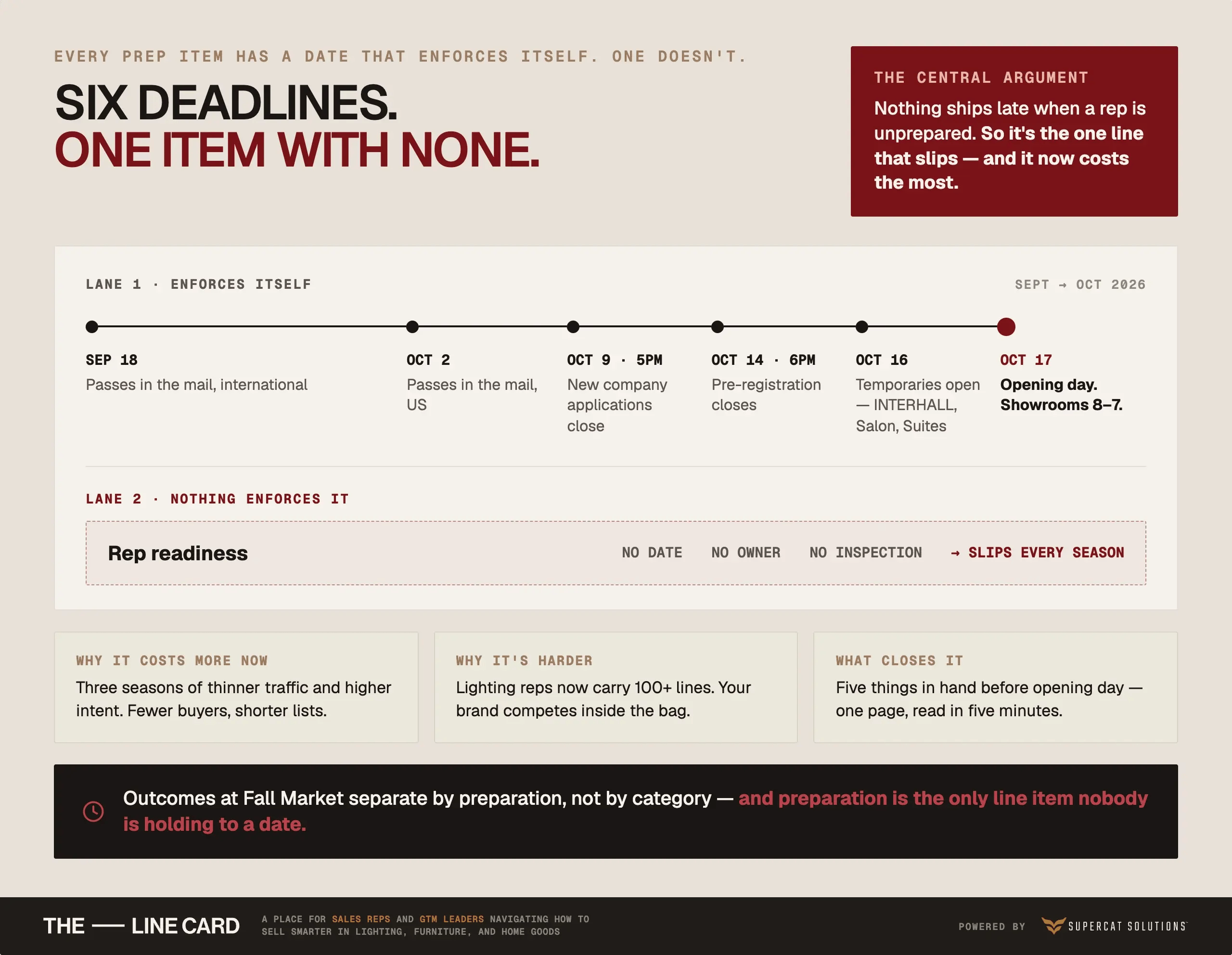 high-point-fall-2026-deadlines-rep-readiness