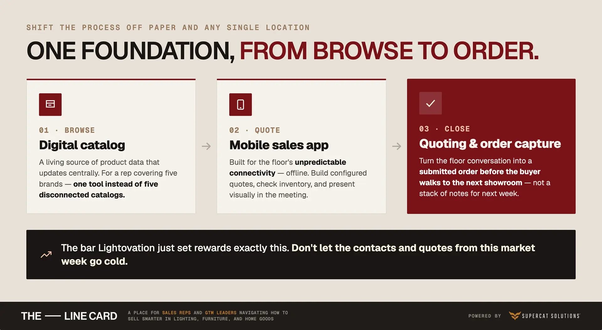 Diagram from Lightovation 2026 analysis showing the three-step foundation from digital catalog to mobile sales app to quoting and order capture