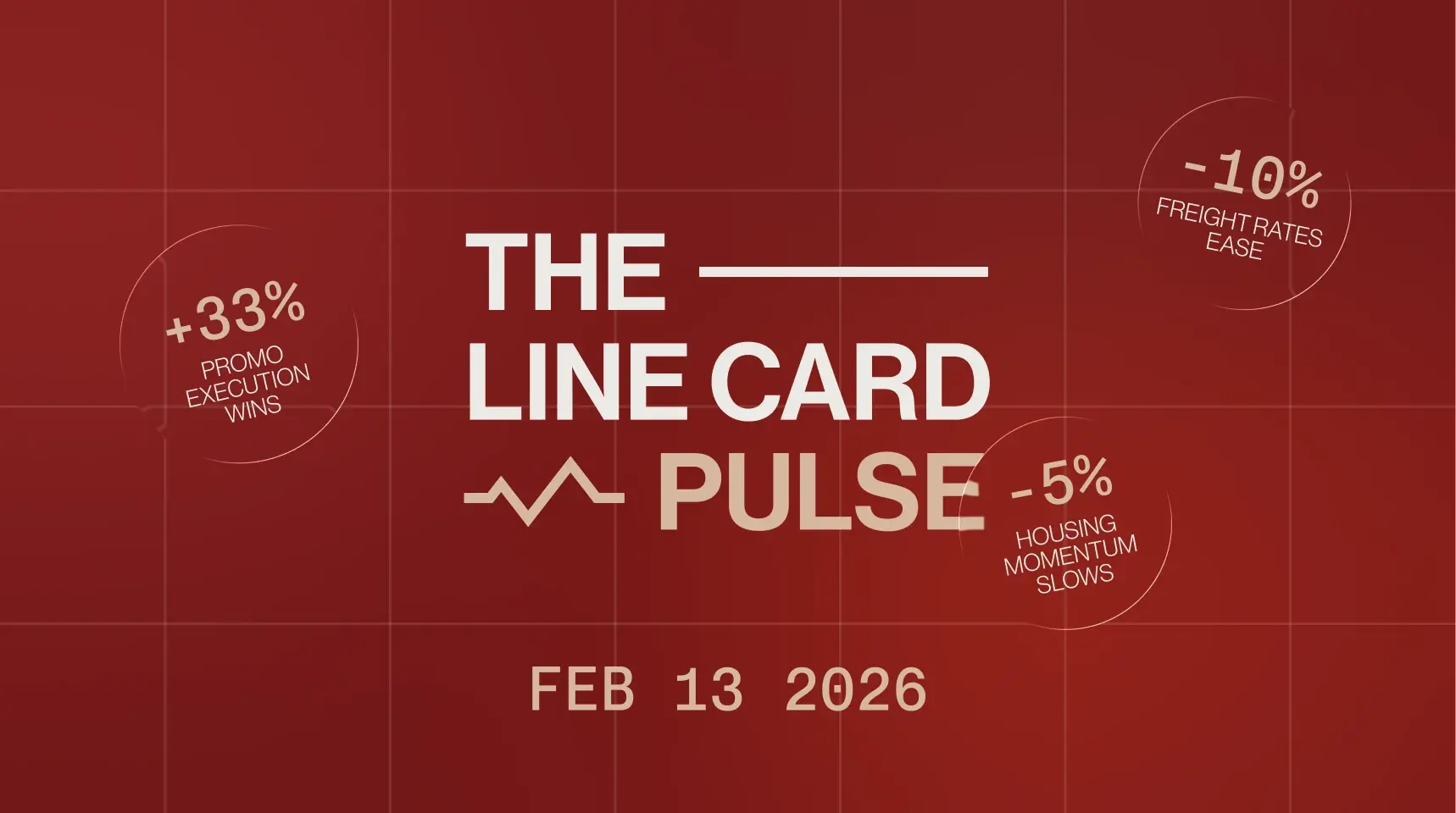 +33% promo execution wins, -5% housing momentum, and -10% freight rate easing in the furniture market.